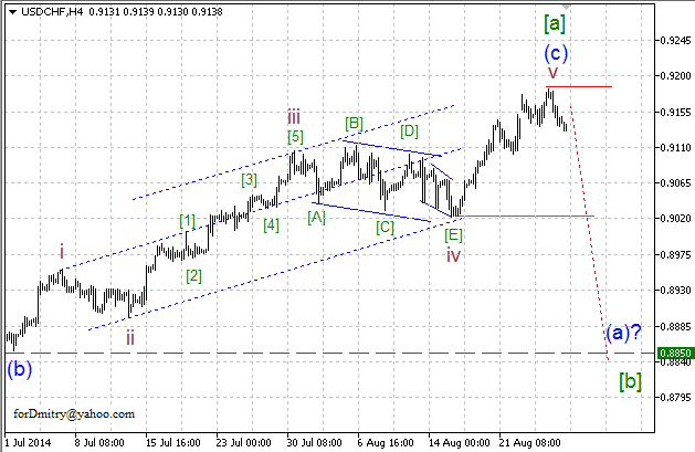 Волновой анализ EUR/USD, GBP/USD, USD/CHF и USD/JPY на 28.08.2014