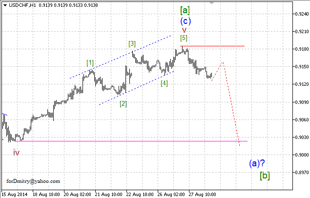 Волновой анализ EUR/USD, GBP/USD, USD/CHF и USD/JPY на 28.08.2014