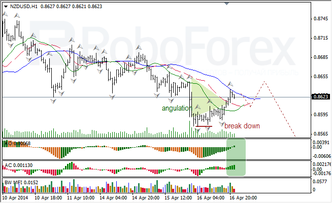 Анализ индикаторов Б. Вильямса для USD/CAD и NZD/USD на 17.04.2014