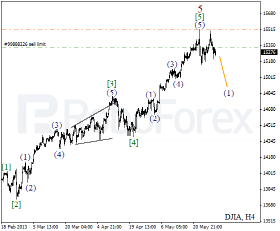Волновой анализ индекса DJIA Доу-Джонса на 30 мая 2013