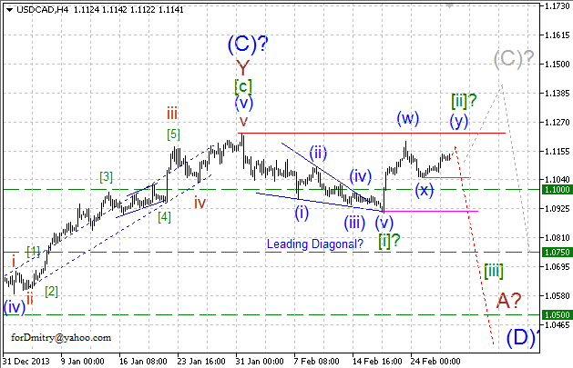 На распутье. Волновой анализ USD/CAD на 27.02.2014