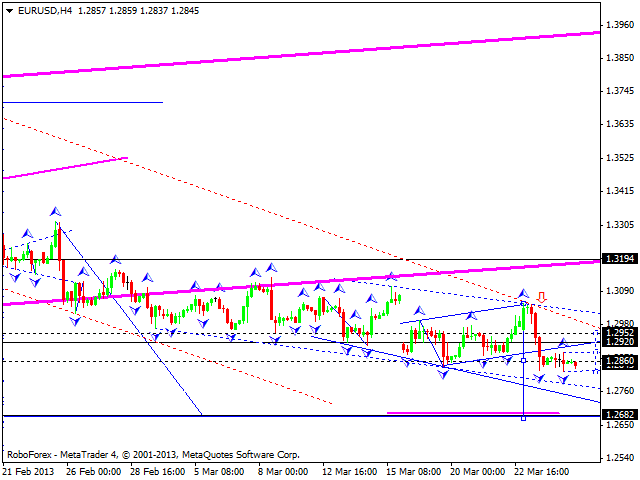 Технический анализ на 27.03.2013 EUR/USD, GBP/USD, USD/JPY, USD/CHF, AUD/USD, GOLD