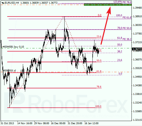 Анализ по Фибоначчи для EUR/USD Евро доллар на 29 января 2014