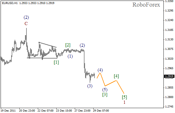 Волновой анализ пары EUR USD Евро Доллар на 29 декабря 2011