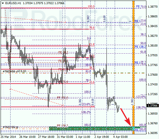 Анализ по Фибоначчи для EUR/USD Евро доллар на 4 апреля 2014