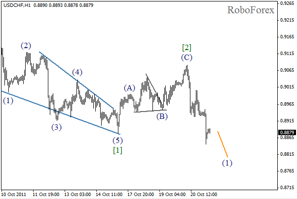 Волновой анализ пары USD CHF Швейцарский франк на 21 октября 2011