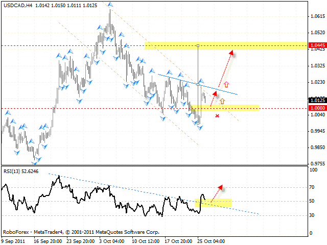Технический анализ и форекс прогноз пары USD CAD Канадский Доллар на 27 октября 2011