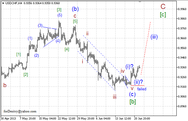 Волновой анализ пары USD/CHF на 24.06.2013