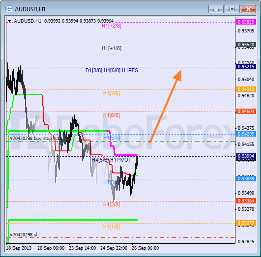 Анализ уровней Мюррея на 26 сентября 2013  AUD USD Австралийский доллар