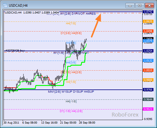 Анализ уровней Мюррея для пары USD CAD Канадский доллар на 30 сентябрь 2011