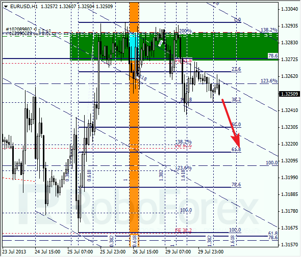Анализ по Фибоначчи на 30 июля 2013 EUR USD Евро доллар