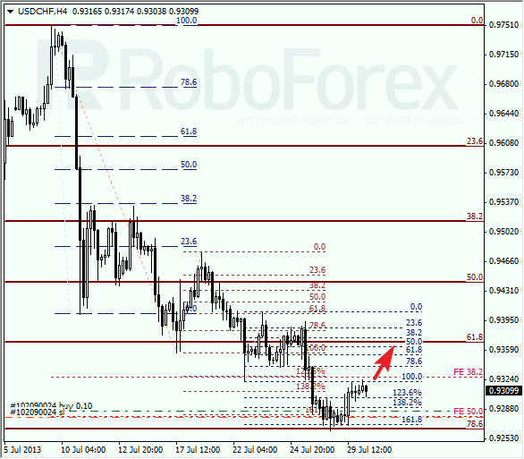 Анализ по Фибоначчи для USD/CHF на 30 июля 2013