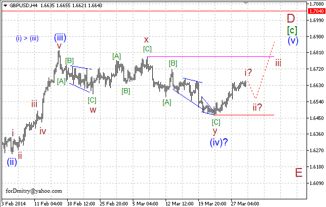 Волновой анализ EUR/USD, GBP/USD, USD/CHF и USD/JPY на 31.03.2014