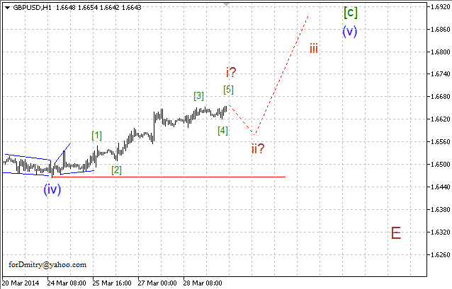 Волновой анализ EUR/USD, GBP/USD, USD/CHF и USD/JPY на 31.03.2014