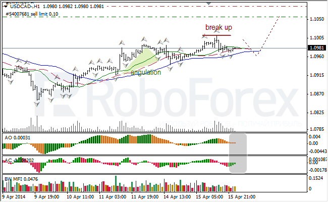 Анализ индикаторов Б. Вильямса для USD/CAD и NZD/USD на 16.04.2014