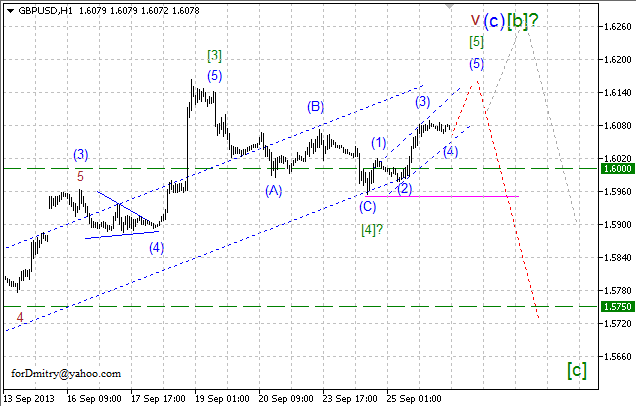 Волновой анализ пары GBP/USD на 26.09.2013