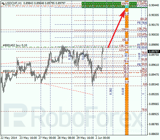 Анализ по Фибоначчи для USD/CHF Доллар франк на 2 июня 2014