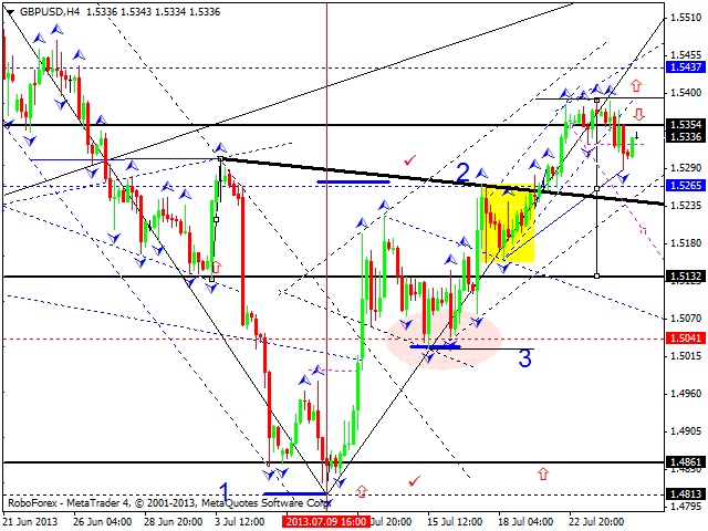 GBPUSD