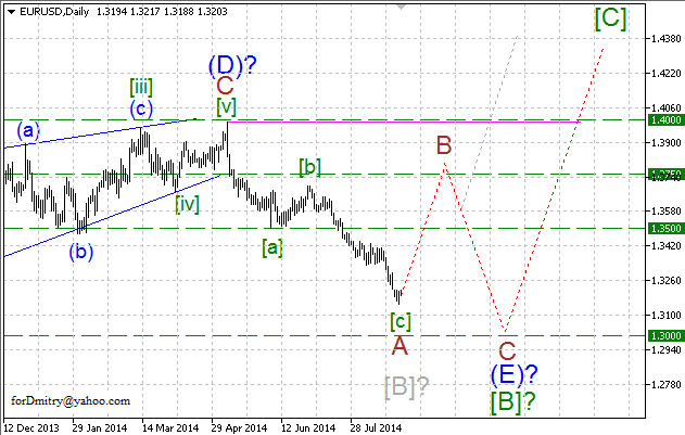 Волновой анализ EUR/USD, GBP/USD, USD/CHF и USD/JPY на 28.08.2014