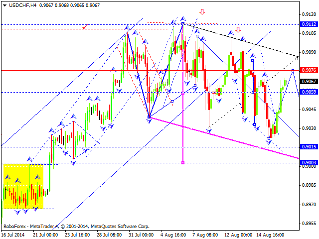 USDCHF