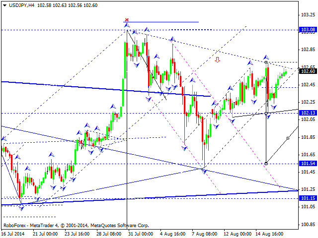 USDJPY
