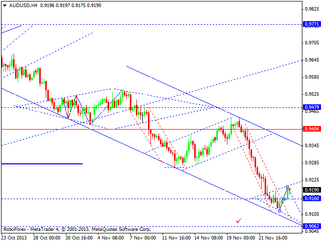 AUDUSD