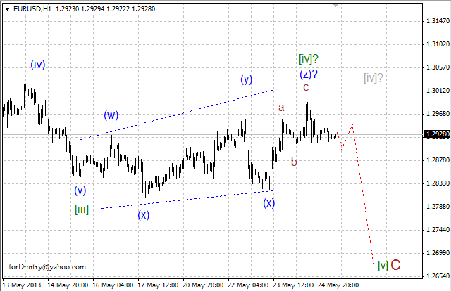 Волновой анализ пары EUR/USD на 27.05.2013