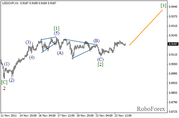 Волновой анализ пары USD CHF Швейцарский франк на 23 ноября 2011