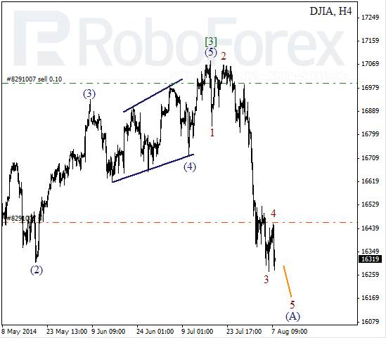 Волновой анализ Индекса DJIA Доу-Джонс на 8 августа 2014