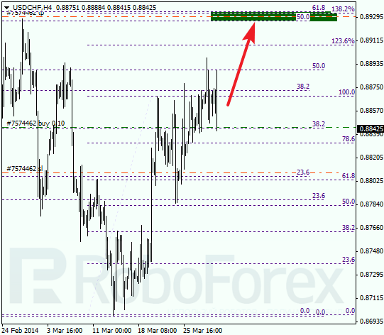 Анализ по Фибоначчи для USD/CHF Доллар франк на 31 марта 2014