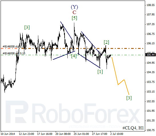 Волновой анализ фьючерса Crude Oil Нефть на 2 июля 2014