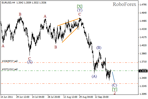 Волновой анализ пары EUR USD Евро Доллар на 27 сентября 2011