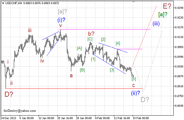 Волновой анализ EUR/USD, GBP/USD, USD/CHF и USD/JPY на 19.02.2014