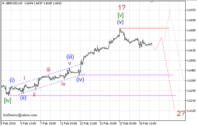 Волновой анализ EUR/USD, GBP/USD, USD/CHF и USD/JPY на 19.02.2014