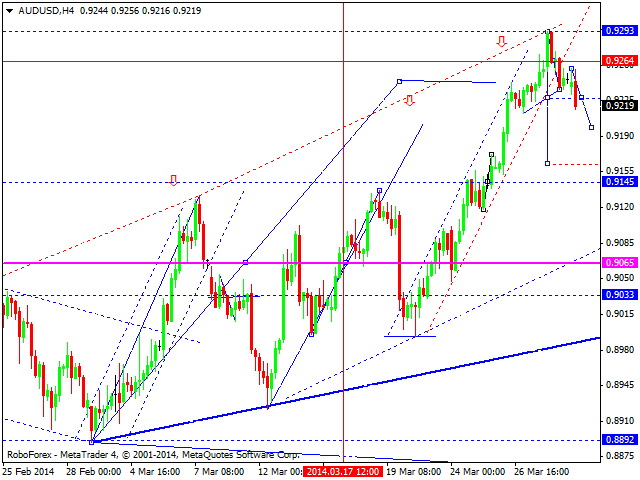 AUDUSD