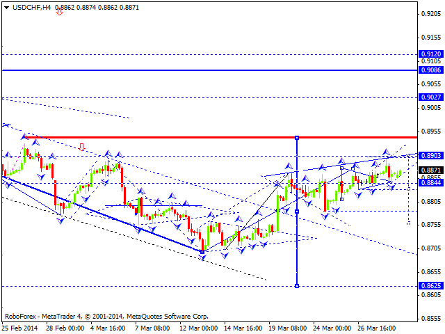 USDCHF