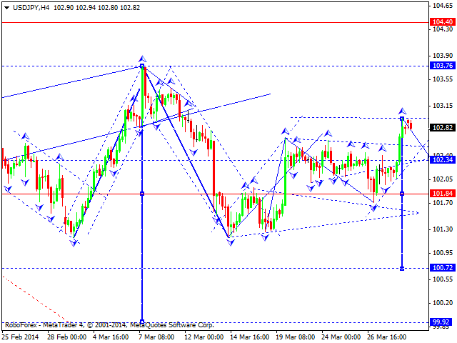 USDJPY