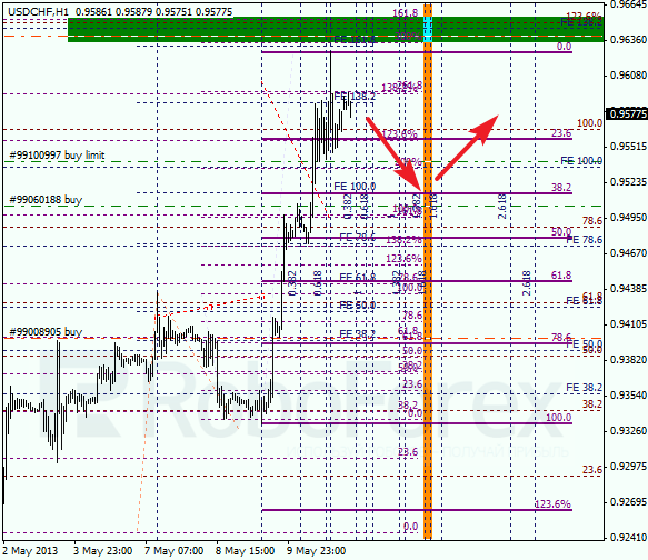Анализ по Фибоначчи для USD/CHF на 13.05.2013