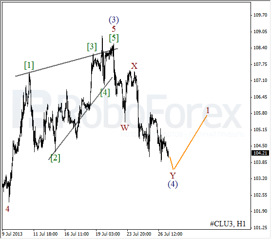 Волновой анализ фьючерса Crude Oil Нефть на 29 июля 2013