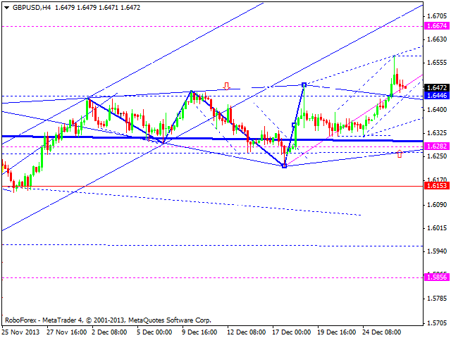 Технический анализ EUR/USD, GBP/USD, USD/CHF, USD/JPY, AUD/USD, GOLD на 30.12.2013