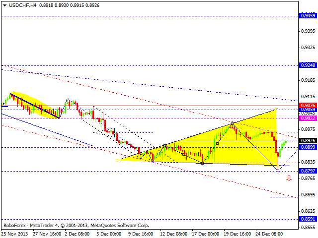 Технический анализ EUR/USD, GBP/USD, USD/CHF, USD/JPY, AUD/USD, GOLD на 30.12.2013