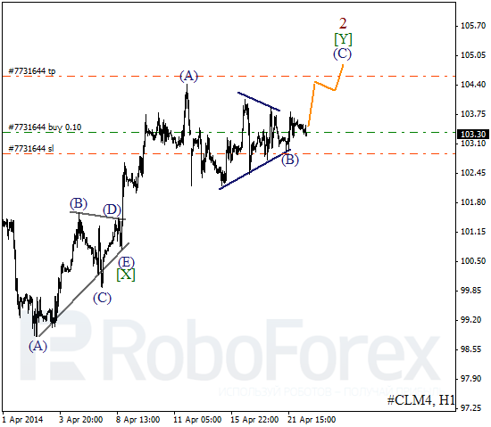 Волновой анализ фьючерса Crude Oil Нефть на 22 апреля 2014