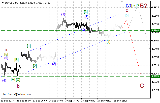 Волновой анализ пары EUR/USD на 26.09.2013