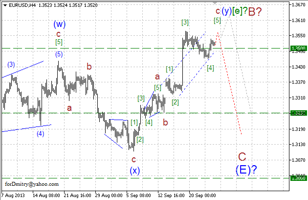 Волновой анализ пары EUR/USD на 26.09.2013