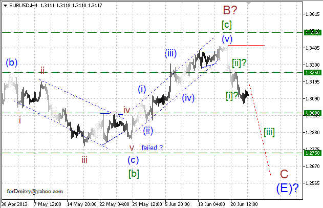 Волновой анализ пары EUR/USD на 25.06.2013