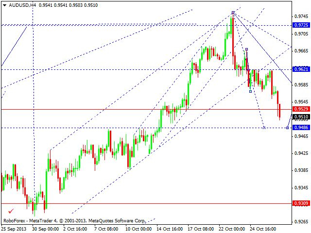 AUDUSD