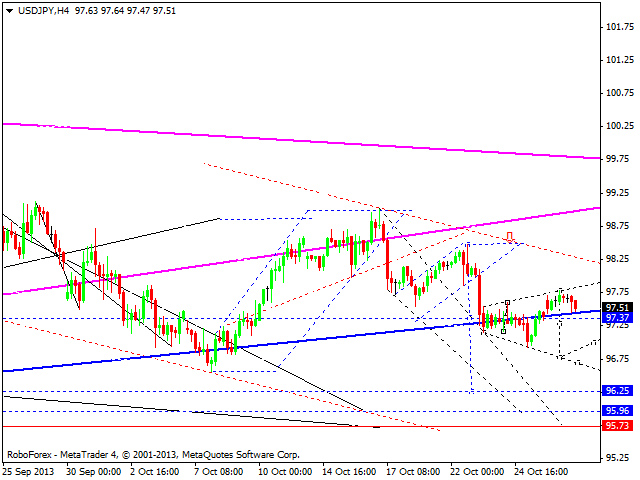 USDJPY