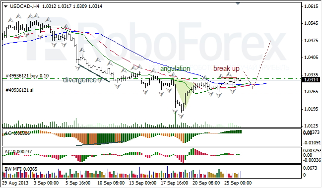 Анализ индикаторов Б. Вильямса для USD/CAD на 26.09.2013