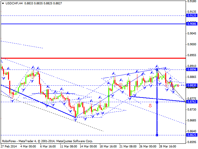 USDCHF