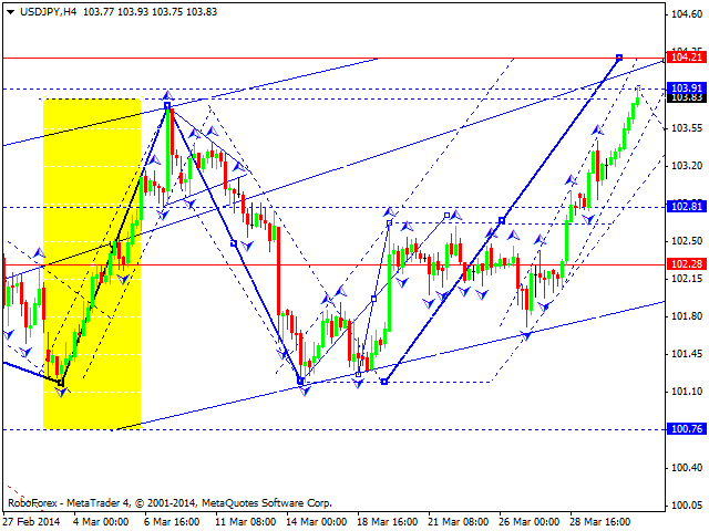 USDJPY